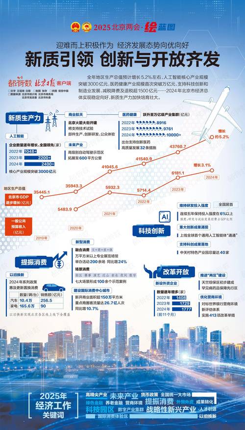 2025北京两会绘蓝图